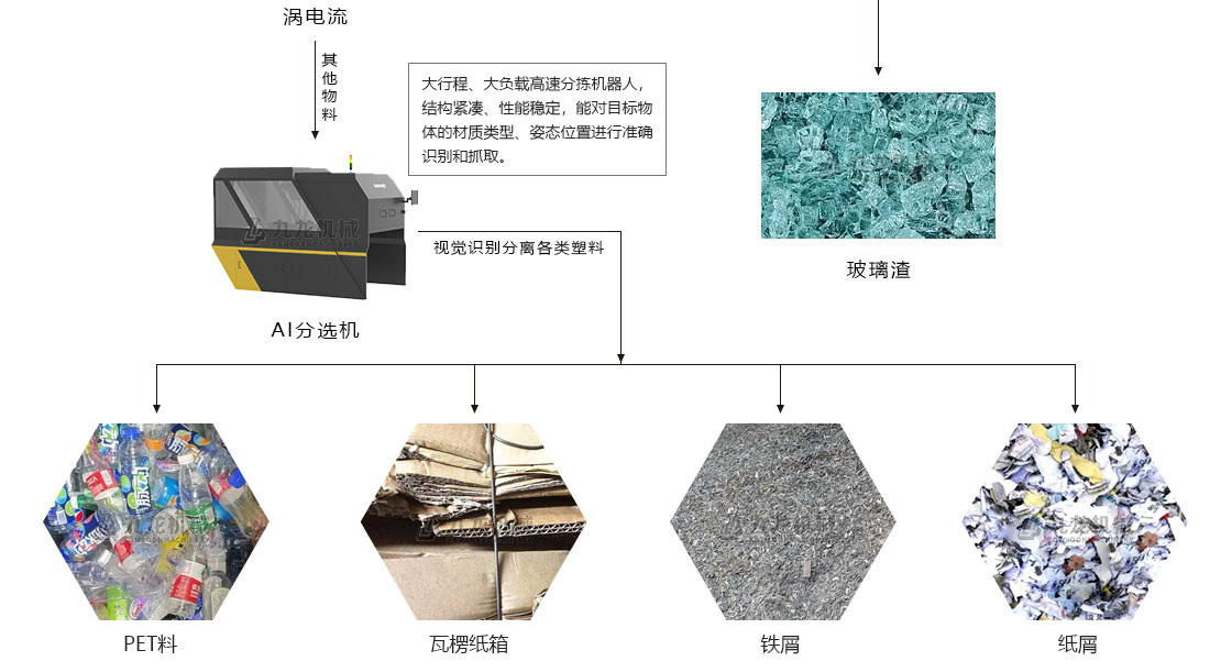 生活垃圾分揀處理設(shè)備